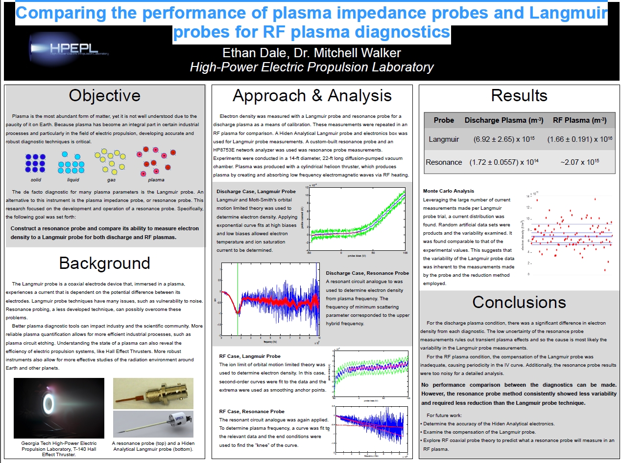Comparing the performance of plasma impedance probes and Langmuir probes for RF plasma diagnostics