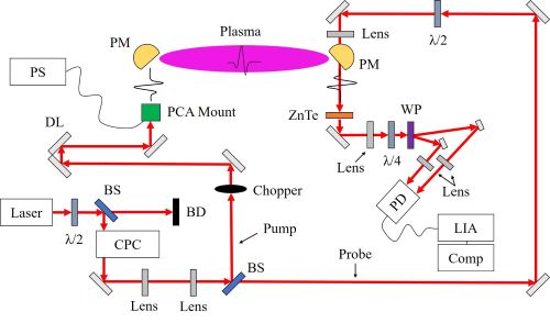 THz diagram schematic_small_11112020.jpg