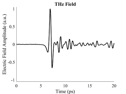 THzPulse20ps_11112020_0.jpg